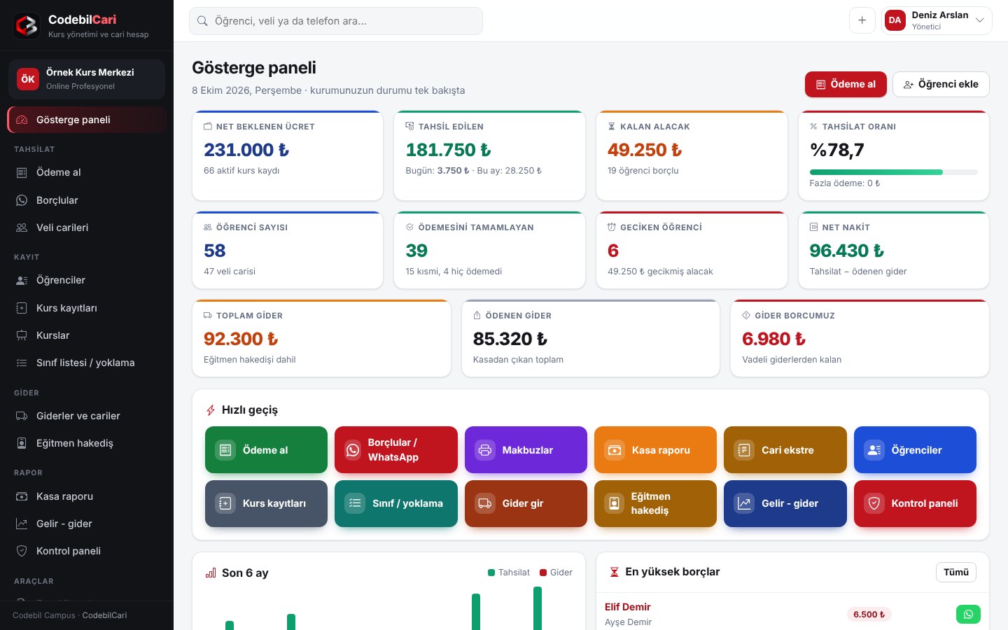 CodebilCari Online gösterge paneli