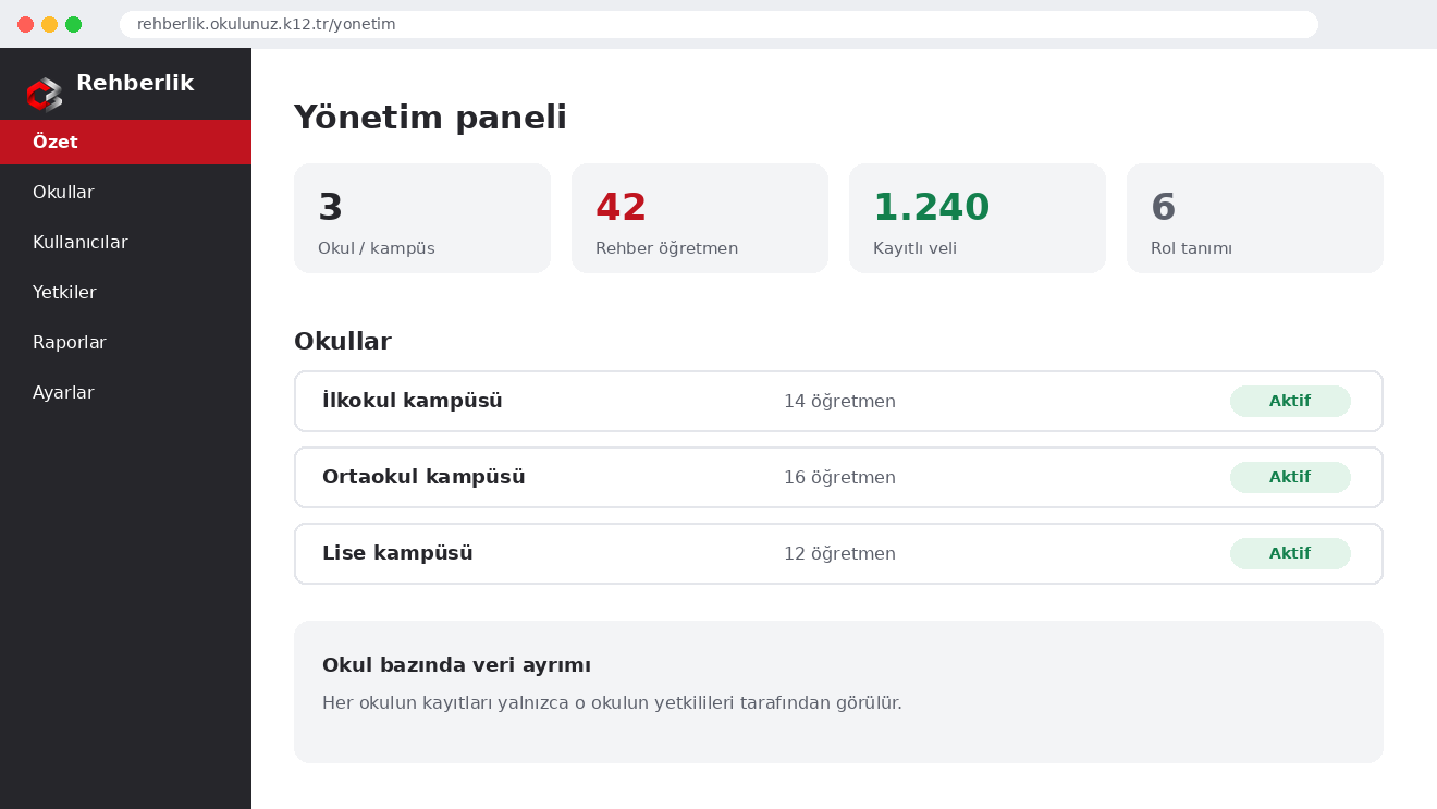 Yönetici paneli ekranı