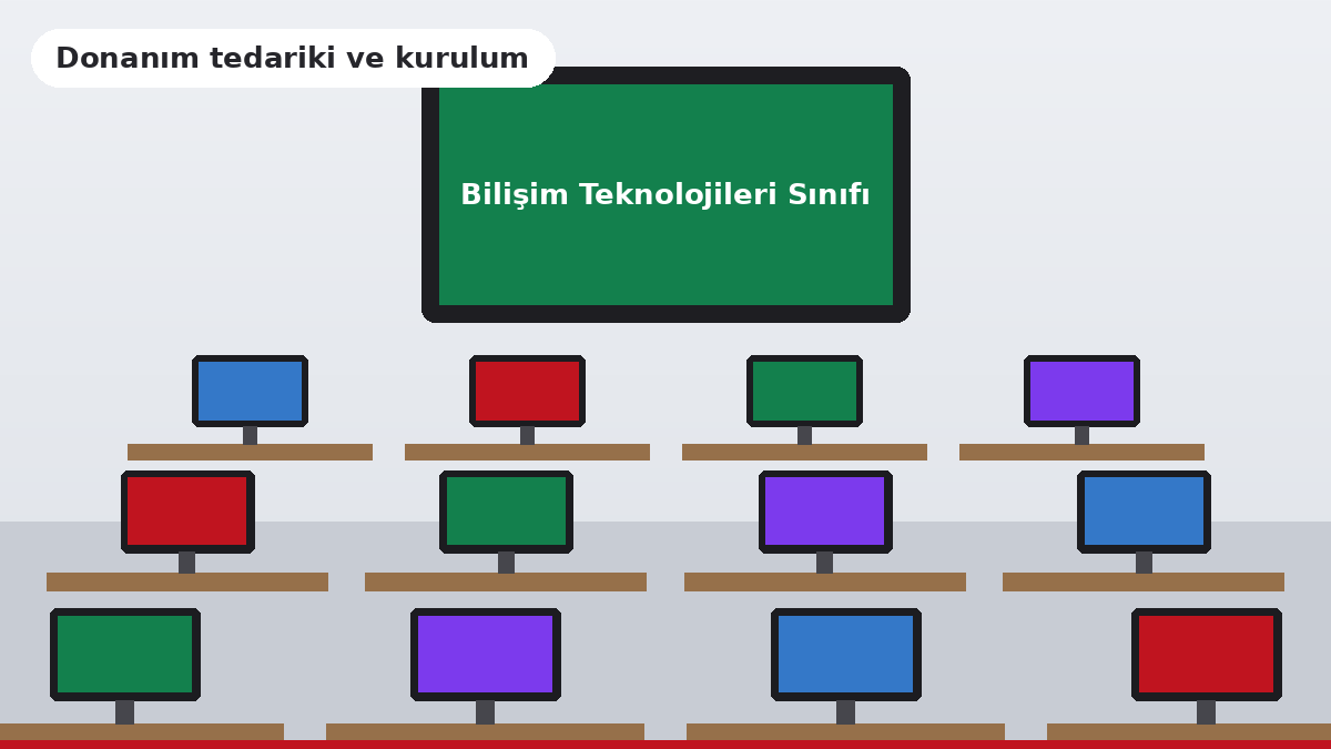 Bilgisayar laboratuvarı