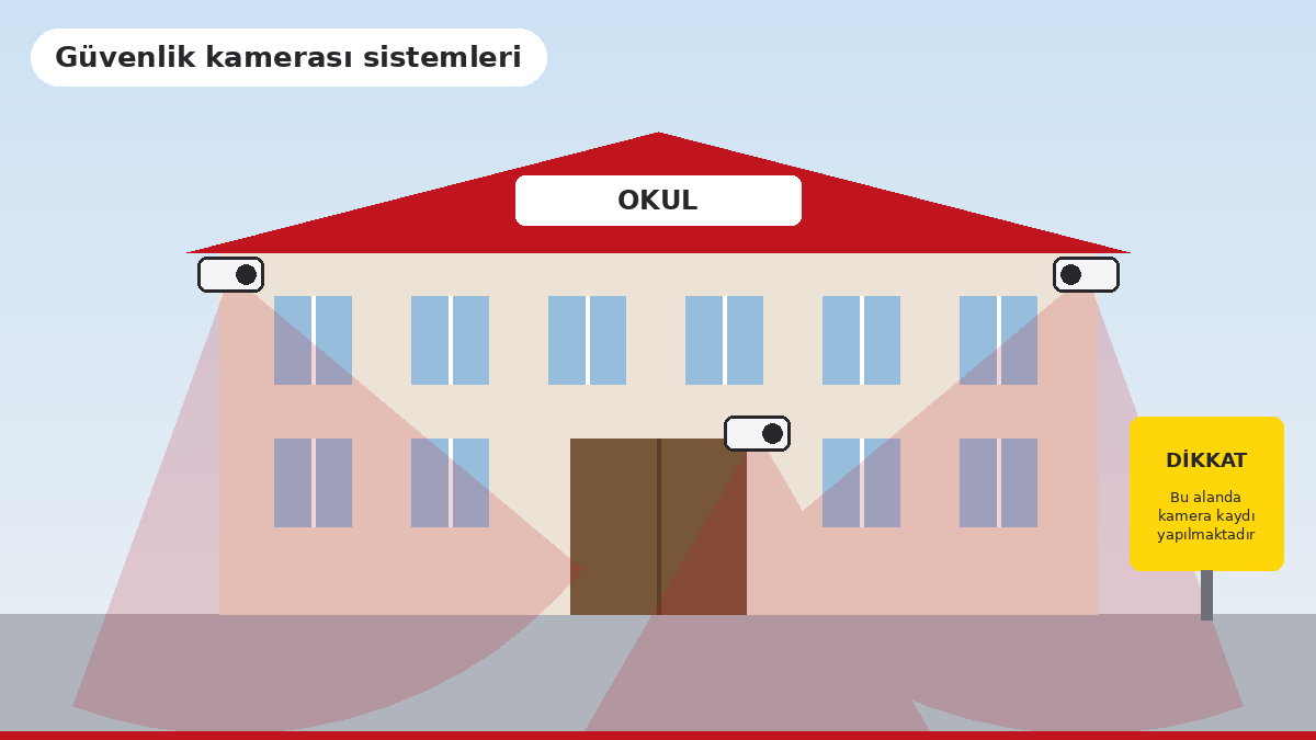 Okul güvenlik kamerası yerleşimi
