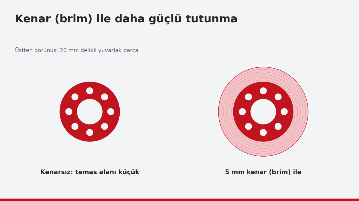 Kenarlı (brim) ve kenarsız küçük yuvarlak parçanın üstten görünüşü