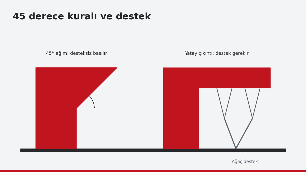 45 derece kuralı ve ağaç destek çizimi