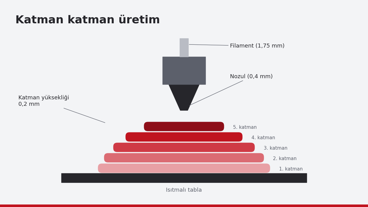 Nozulun tabla üzerine katman katman plastik serdiğini gösteren çizim