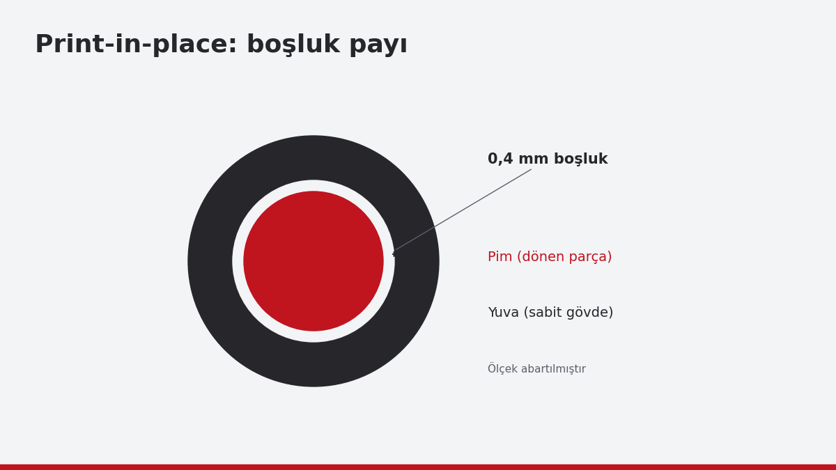 Menteşe pimi ile yuvası arasındaki 0,4 mm boşluk payını gösteren kesit